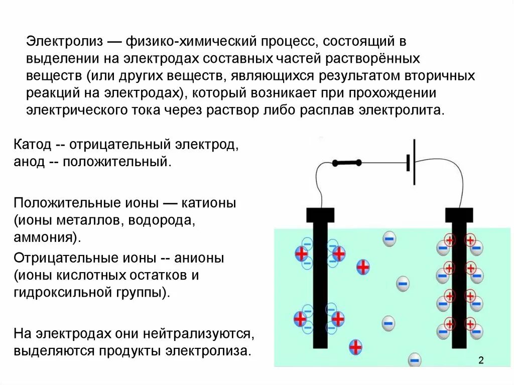 Электрический ток в электролитах анод катод. Электрический ток в жидкостях электролиз. Катод анод электролит схема. Электрический ток в жидкостях схема.