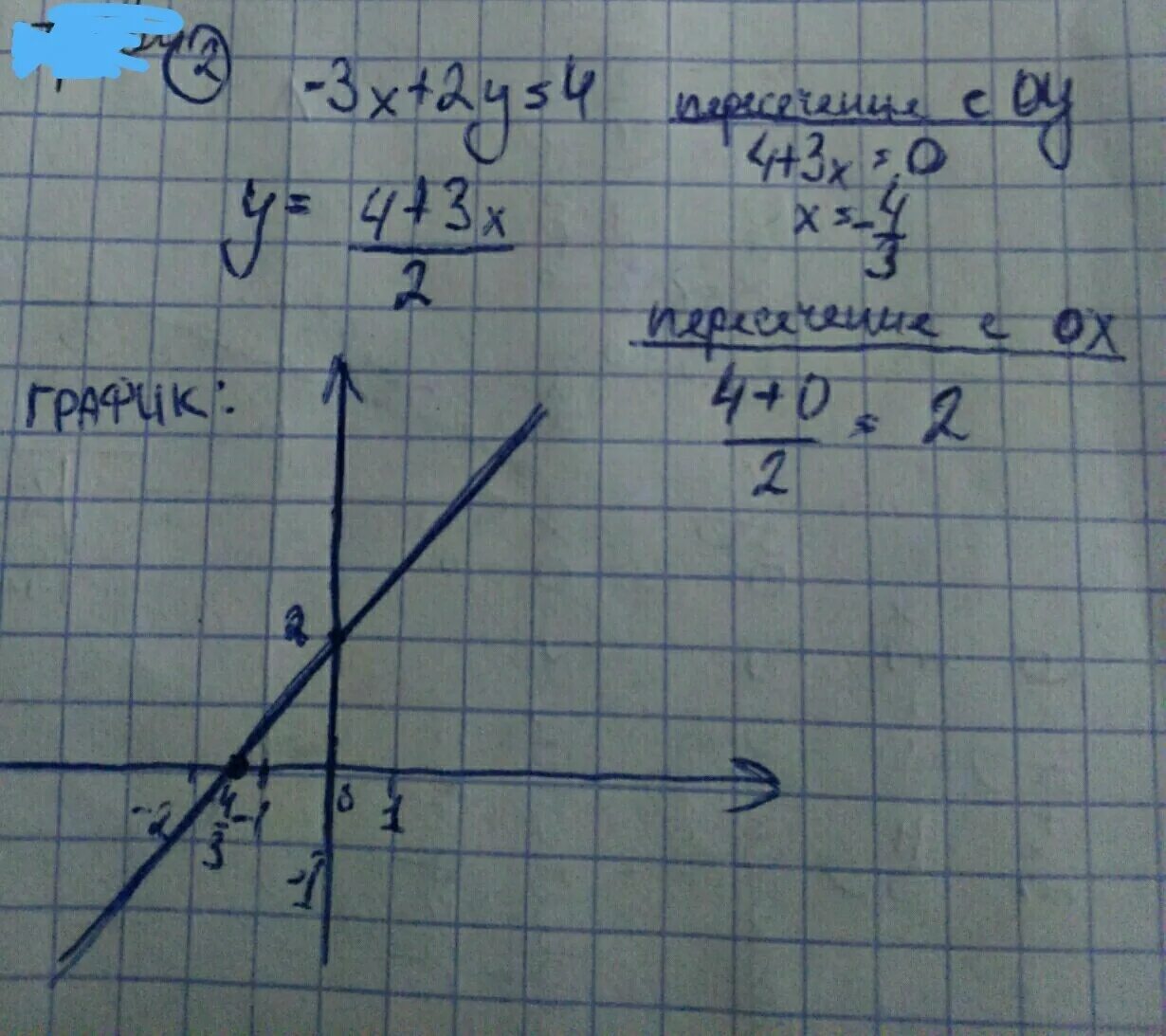 Прямая 3х 4у 12. Точка пересечения Графика с осью ординат. Координаты точки пересечения с осью 0y. Координаты точки пересечения прямой. Ордината пересечения графиков.