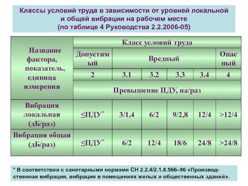 При выполнении каких работ температура