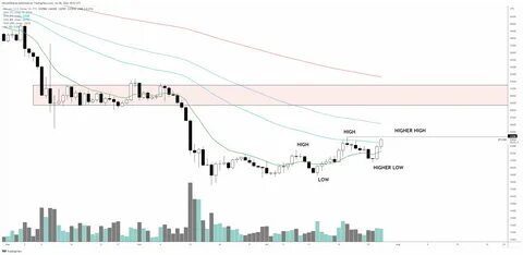 Альткойны основаны на блокчейне биткойна