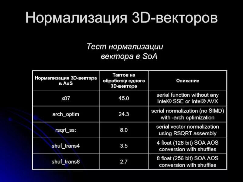 Нормализация теста. Нормализация теста