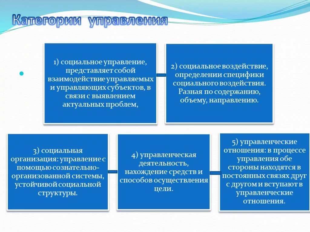 Социальные управление характеристика. Основные категории социального управления. Социальное управление понятие и основные категории. Основные категории управления. Категории социологии управления.