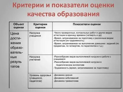 Качество общего образования это