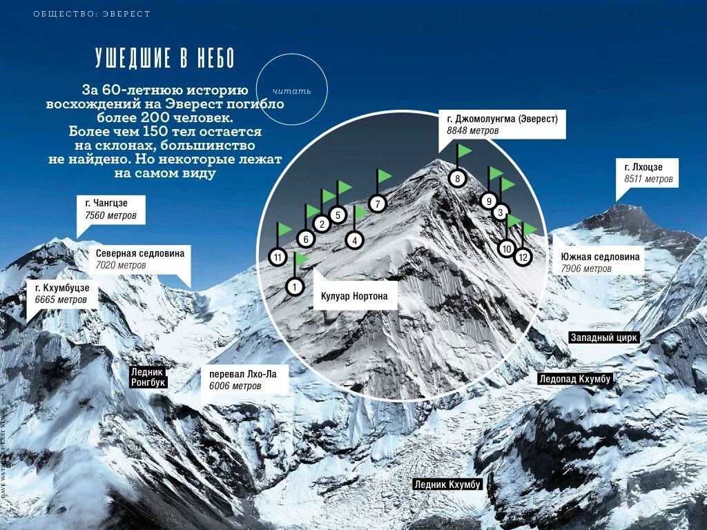 Ледник Ронгбук Эверест. Лагеря Эвереста схема. Эверест маршруты восхождения. Западный куум Эверест. Эверест где находится в какой горной системе