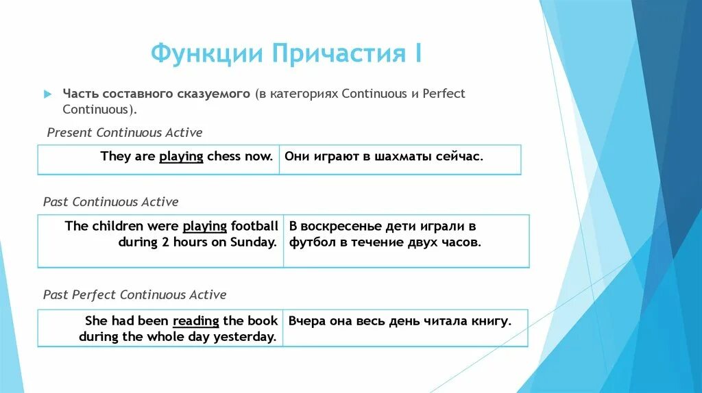 Глагол сказуемое в английском. Функции причастия 1 в английском языке таблица. Формы причастия 1 в английском языке. Функции причастия 1 в английском. Причастие 1 и 2 в английском языке.