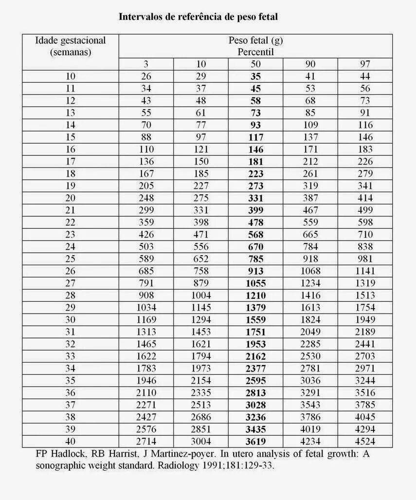 ктр плода 6 мм. ктр и размеры плода таблица. ктр 4 мм какой срок. ктр 4 мм какой срок. ктр 4 мм какой срок.