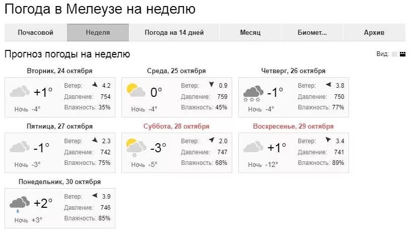 Гисметео мелеуз на 10. Погода в Мелеузе. Погода в Мелеузе на неделю. Погода в Салавате на неделю. Погода город Мелеуз.