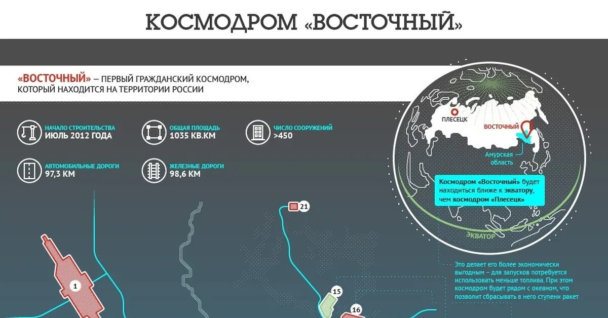 Космодром Восточный инфографика. Космодромы России на карте. Расположение космодромов.