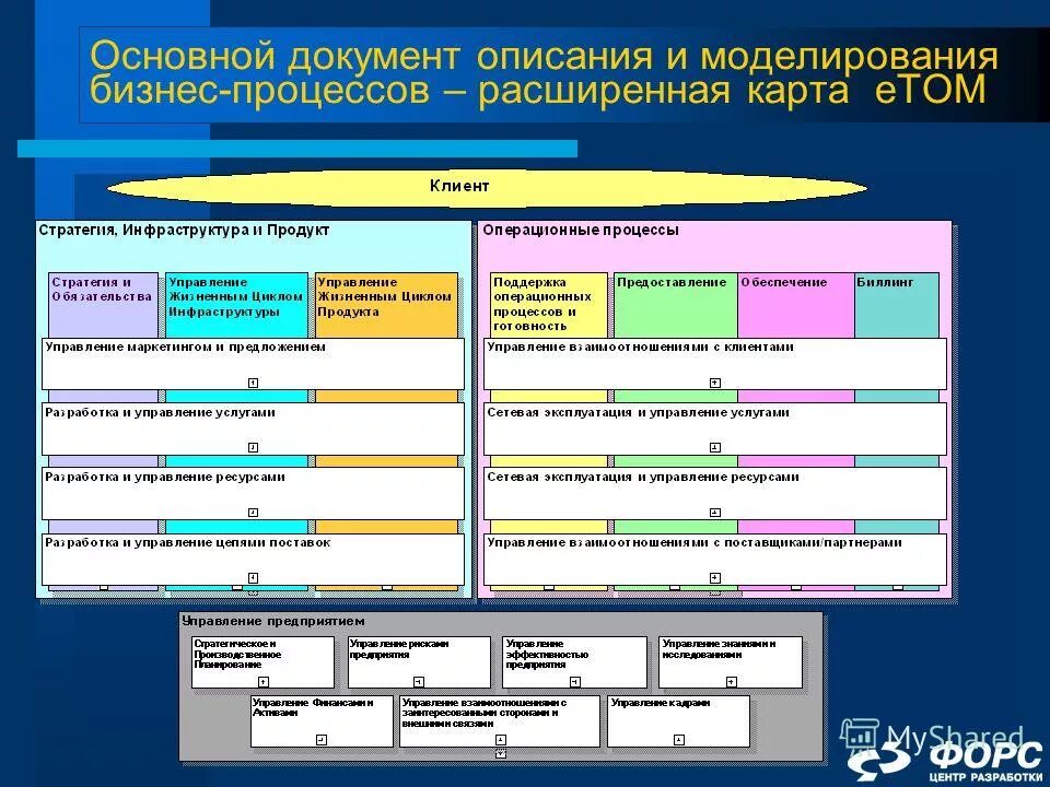 Тест инфраструктурный комплекс с ответами. Тест инфраструктурный комплекс с ответами. Тест по географии 9 класс инфраструктурный комплекс. Тест инфраструктурный комплекс с ответами. Виды автомобильного транспорта.