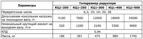 Основные параметры редуктора. Область применения червячных передач. Обозначение мотор редуктора. Основные параметры редуктора. Технические характеристики редуктора таблица.