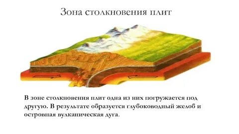 Столкновение плит