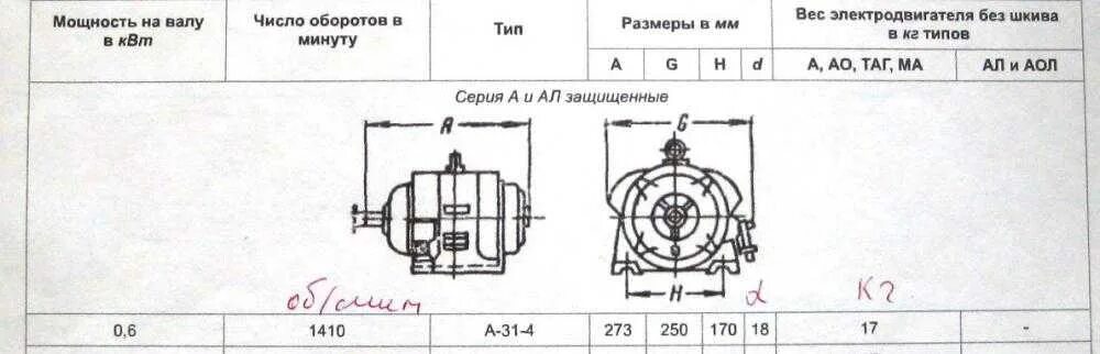 Мощность электродвигателя по валу таблица
