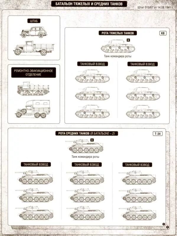 Сколько танков входит. Танковые бригады т-34 схема. Танковая рота РККА штат. Схема танкового батальона т80.