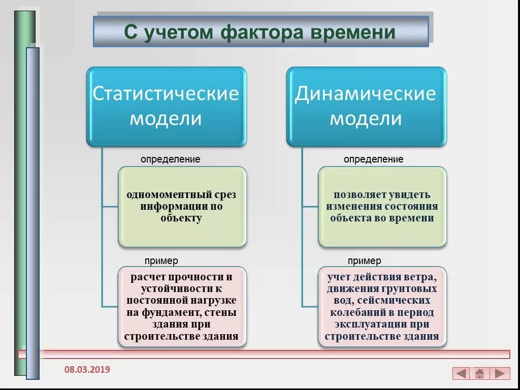 Статистические и динамические модели. Статистические модели примеры. Динамические модели и статические модели. Статистические и динамические модели примеры. Учет фактора времени проекта