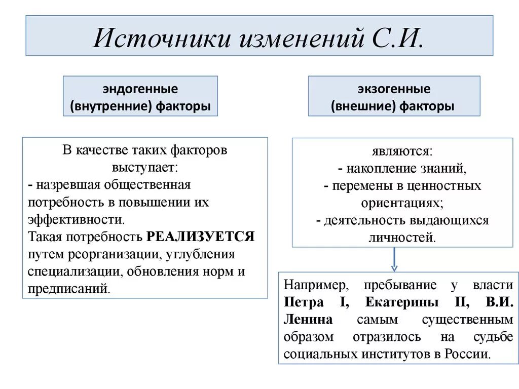 Источники социальных изменений