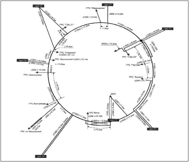 тупиковая схема газоснабжения. кольцевое газоснабжение. кольцевое газоснабжение. схема кольцевого газопровода. кольцевое газоснабжение.