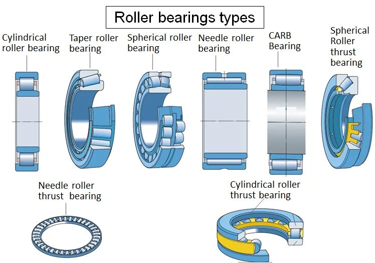 Bearing перевод на русский