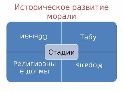 Формирование морали