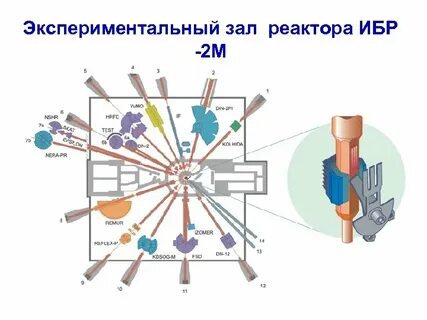 Резонанс дубна