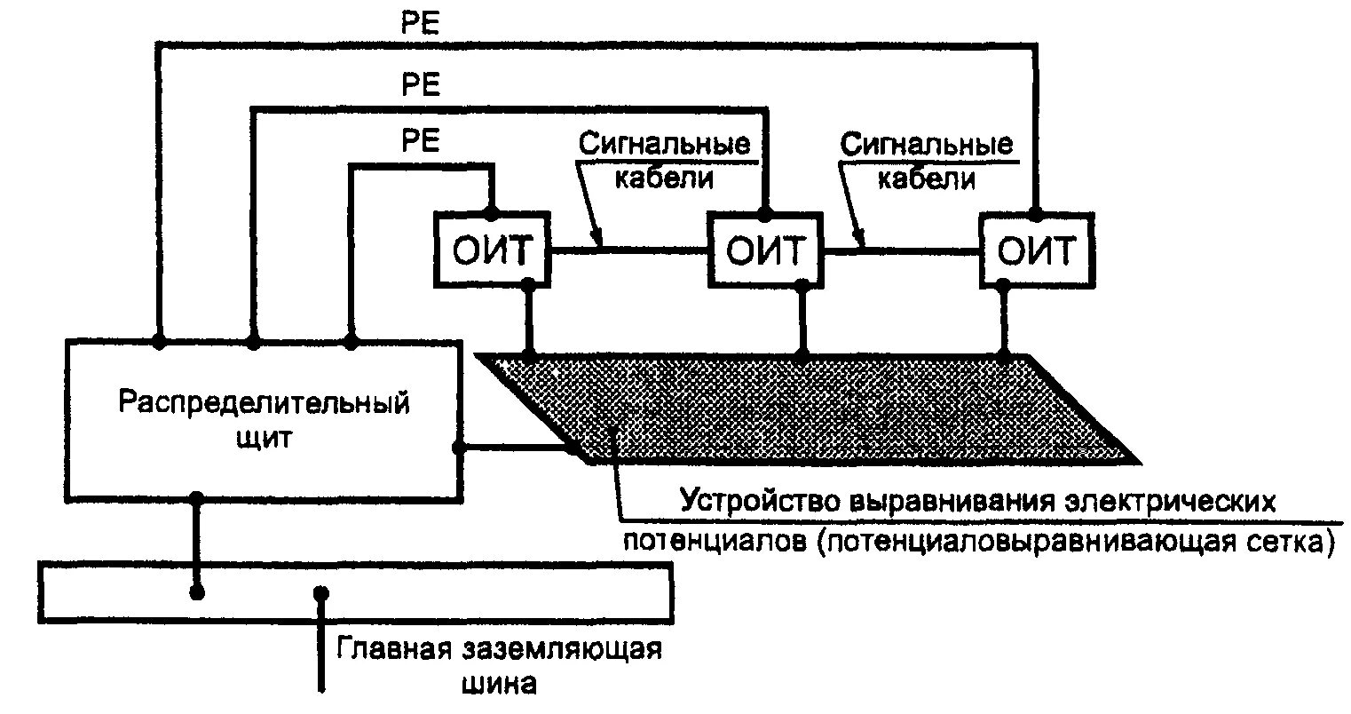 Заземляющие устройства распределительных устройств. Устройства выравнивания электрических потенциалов (увэп). сетка выравнивания потенциалов. устройство выравнивания электрических потенциалов в коровнике. выравнивание потенциалов заземления.
