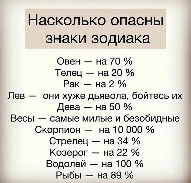 Лев и рыбы проценты. Опасные знаки зодиака. Самый опасный знак гороскопа. Самый не ленивый знак зодиака. Самый ленивый знак зодиака.