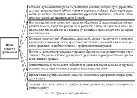 Содержание работы руководителя