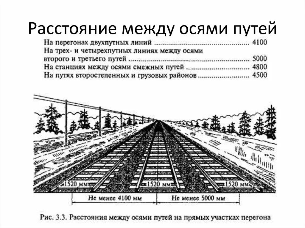 Закон железной дороге. Ширина междупутья железной дороги. Расстояние между осей ЖД путей. Расстояние между осями железнодорожных путей. Ширина междупутья двухпутного участка.