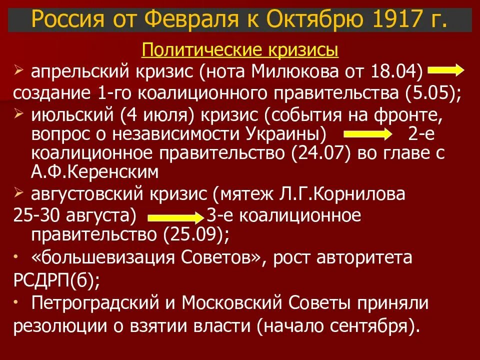 Октябрь 1917 январь 1924 событие. Россия от февраля к октябрю 1917 г. коалиционное правительство.. Великая Российская революция от февраля к октябрю 1917 г. Общественно-политические процессы в России от февраля до октября 1917. 1917 Год от февраля к октябрю.