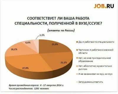 8 процентов людей это сколько