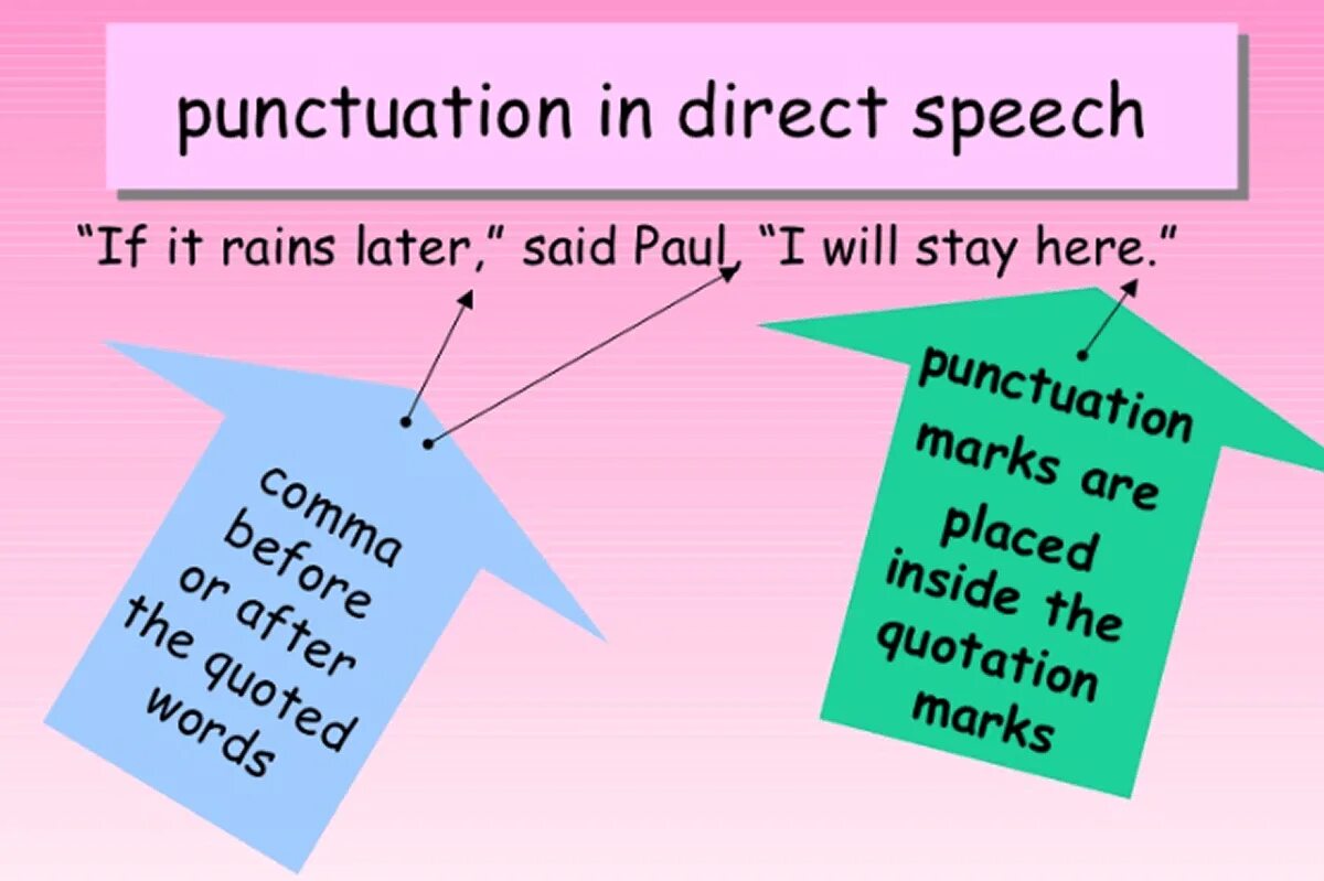 This speech is my. Punctuation in direct Speech. Indirect Speech Punctuation. English direct Speech Punctuation. Direct Speech Punctuation in English.