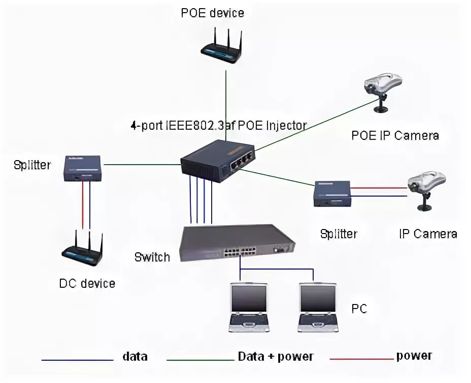 Poe длина. 802.3Af POE инжектор. Электропитание по POE: POE (802.3af. POE инжектор IEEE802.3af. POE 802.3af a/b.