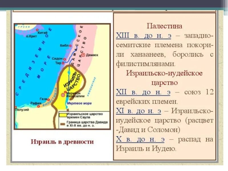 Культура древней палестины. 5 Класс Палестина израильское царство. Историческая карта древней Палестины. Палестина в 7 веке до н.э. Древняя Палестина карта 5 класс.