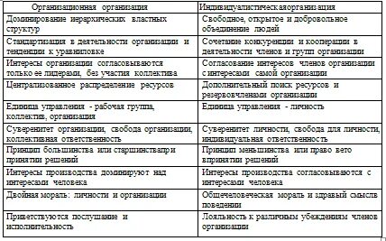 Организационная культура вопросы