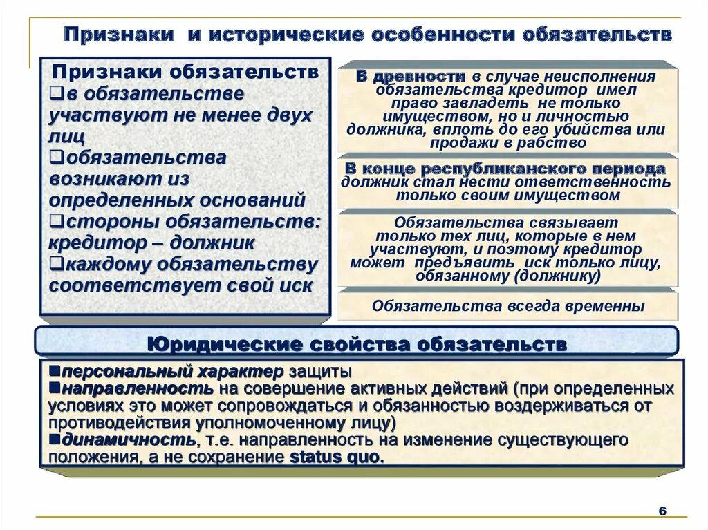 Обязательственное право общие положения. Обязательства в римском праве. Способы обеспечения обязательств в римском праве. Римское право обязательство и его виды.