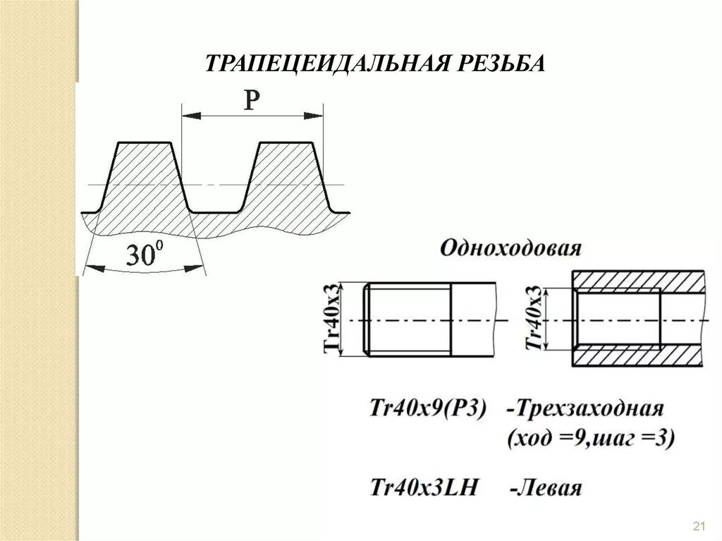 Резьба lh. Обозначение трапецеидальной резьбы на чертеже. Трапецеидальная резьба tr 40x6. Трапецеидальная резьба 60х8. Трапецеидальная резьба 50х6.