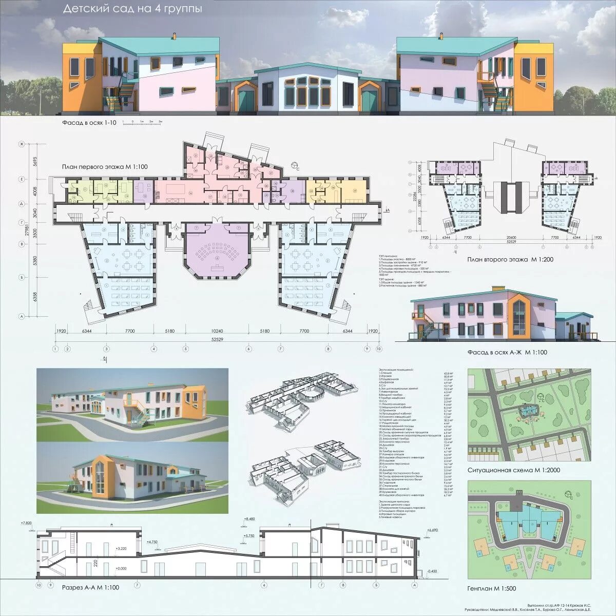 Архитектурный проект. Архитектурный проект детского сада. Дипломный проект детского сада. Архитектурные проекты детских садов.