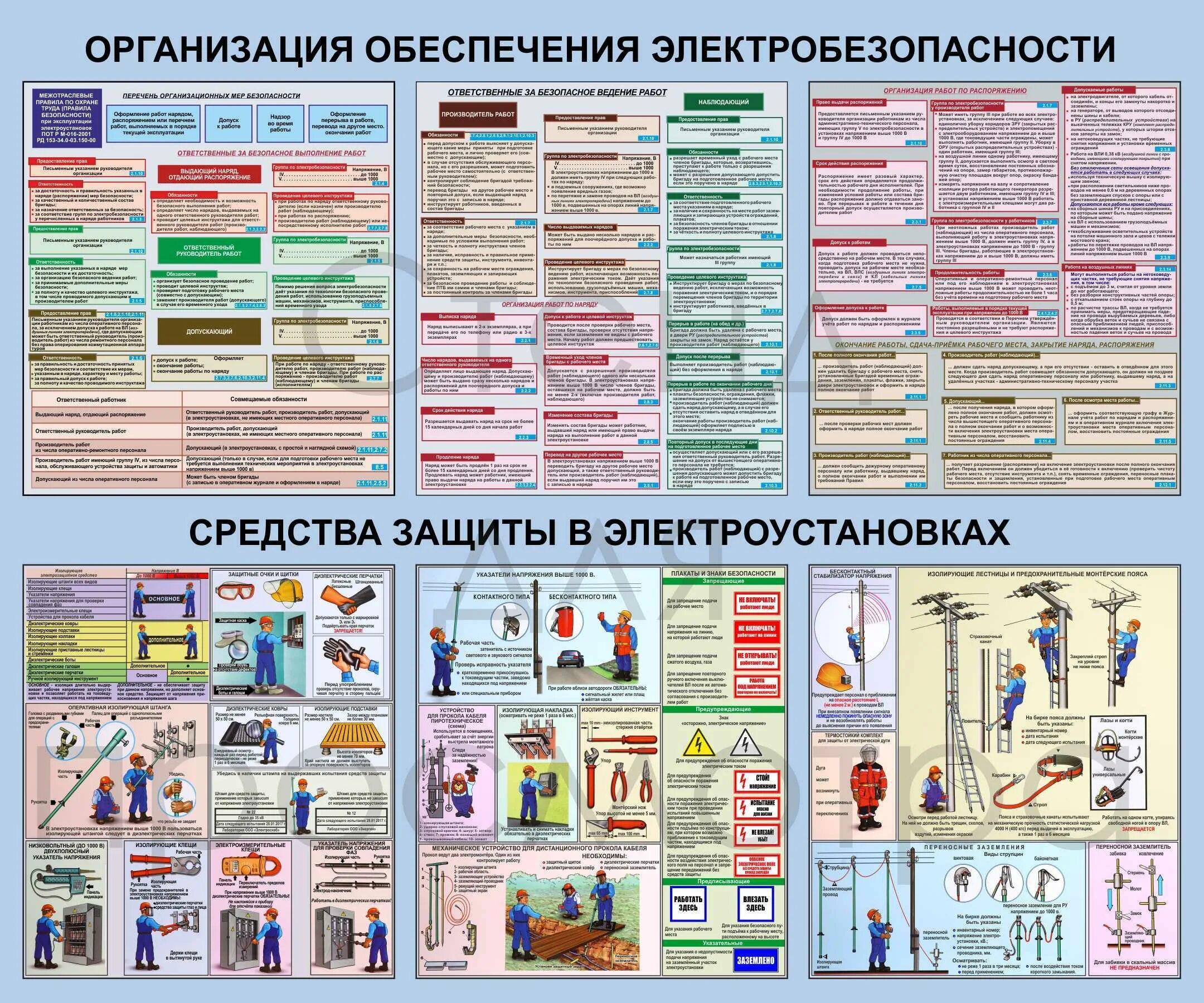 Средства индивидуальной защиты в электроустановках до 1000в и выше 1000в. СИЗ основные и дополнительные до и выше 1000 в электроустановках. Средства индивидуальной защиты в электроустановках до и выше 1000в. Дополнительные изолирующие средства в электроустановках до 1000 вольт. Электробезопасность 4 группа до 1000в atelectro ru