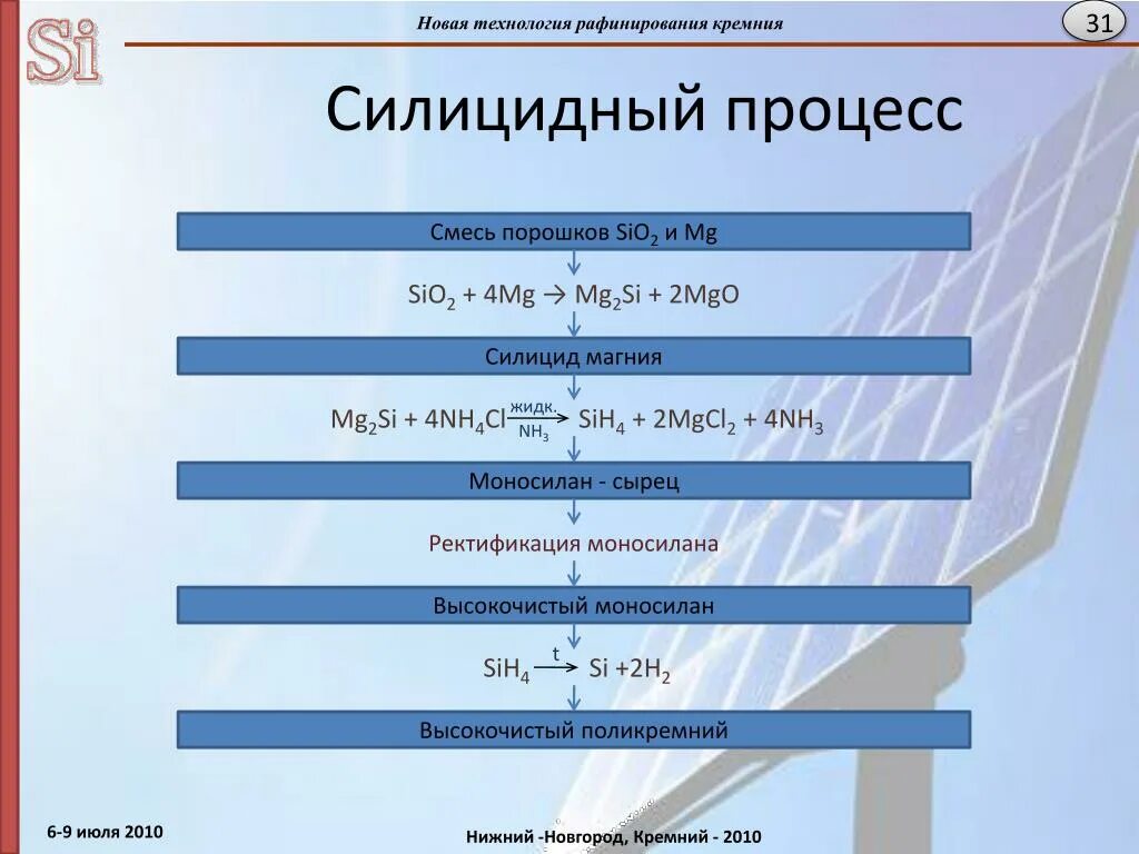 Mg2si nh4. Силицид магния формула. MG nh4cl. Институт геохимии Иркутск.