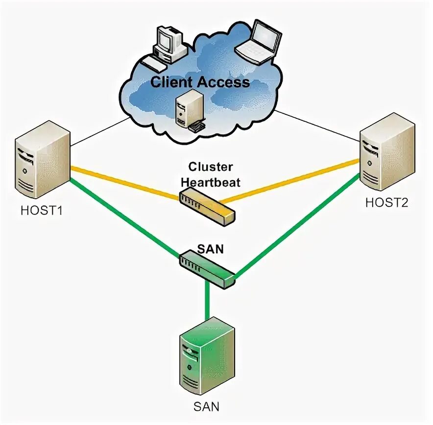 Cluster 5