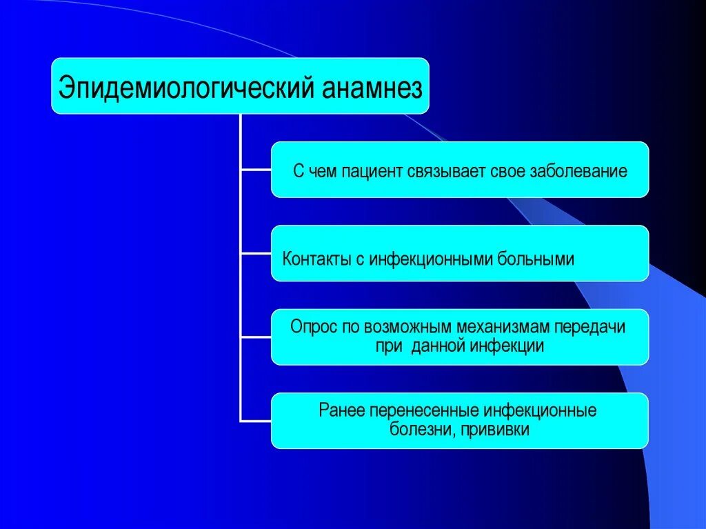 Эпид анамнез. Эпидемиологический анамнез. Эпидемический анамнез. Эпид анамнез инфекционного больного. Эпидемиологический анамнез в истории болезни.