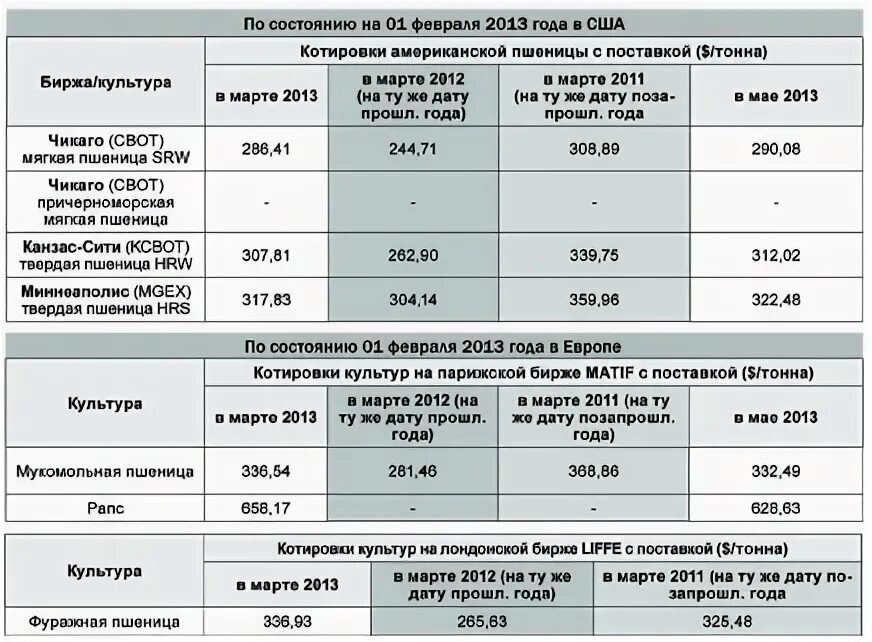 Зерноонлайн. Зерноонлайн