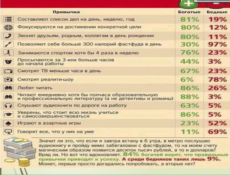 17 апреля 21 день. 21 День для формирования привычки. Привычка сколько дней. 21 День на выработку привычки. Полезная привычка за 21 день.