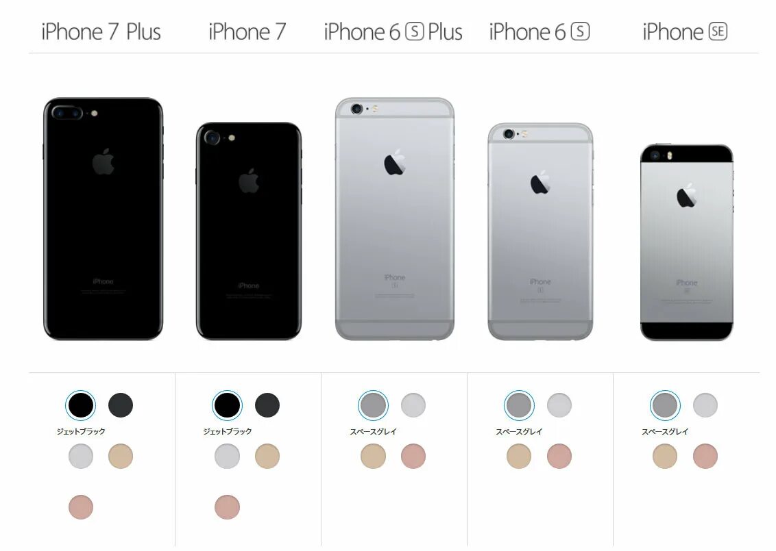 Айфоны для разных стран. Iphone se, 7/7 plus. iphone 12 mini сравнение размеров с 6s. айфоны камеры сзади сравнение. айфон 6 7 8.