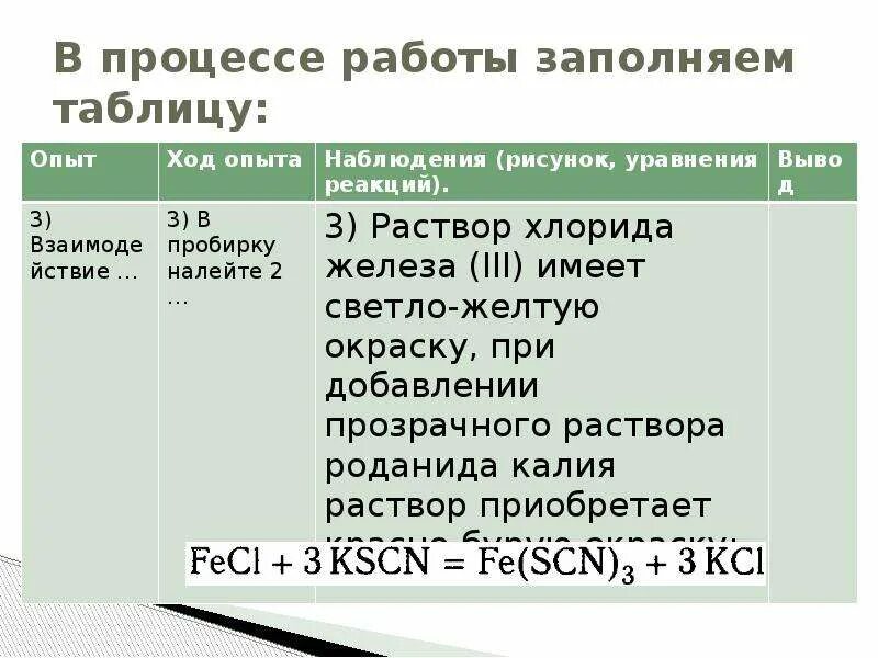 Практическая работа 4 признаки химических реакций. Опыт работы таблица.