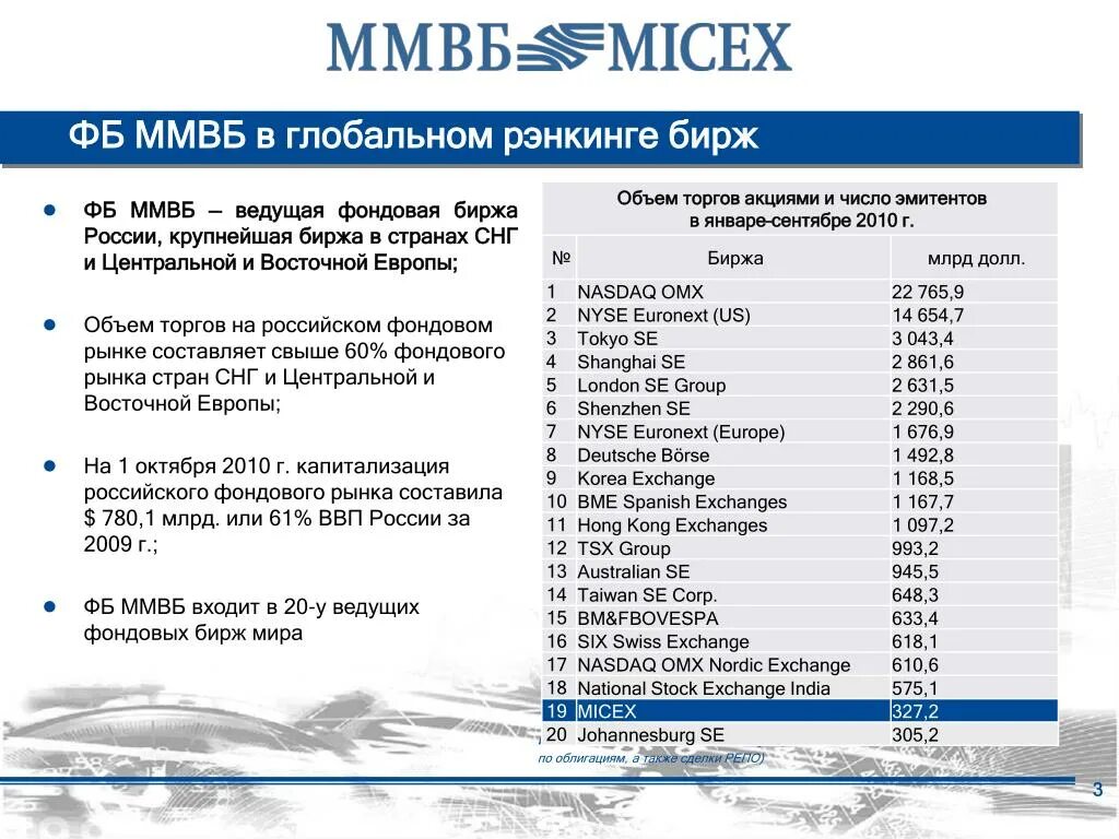 Какая биржа лучше в россии. Крупнейшие фондовые биржи. Крупнейшие мировые биржи. Крупнейшие биржи России. Крупнейшие фондовые биржи в мире.