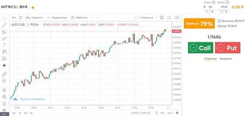 Интрейд бар бинарные