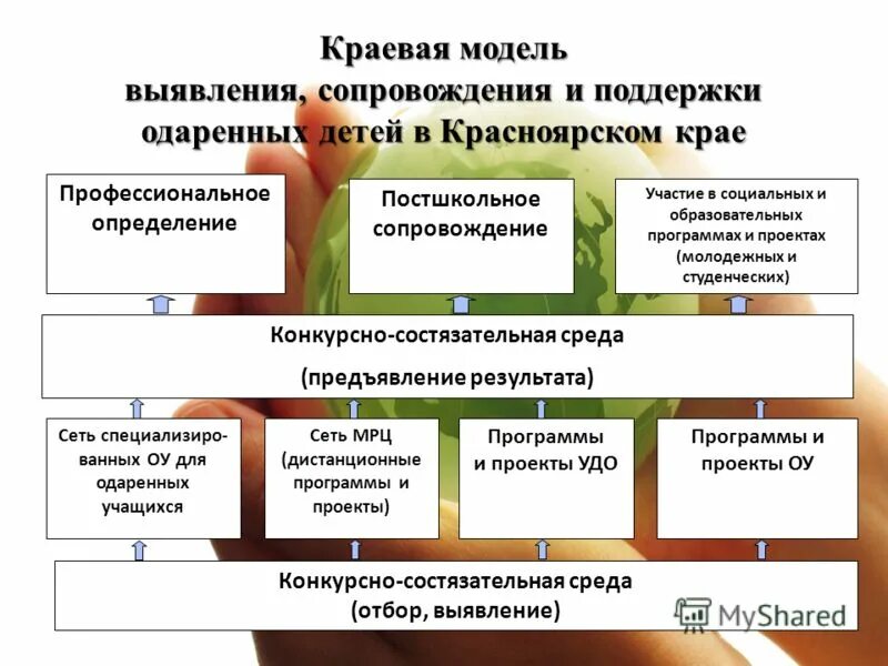 Основание для отмены условно досрочного освобождения. Группы риска с которыми взаимодействует социальный работник. Образовательные программы удо. Перечислите этапы пояснительной записки. Разработка и реализация педагогических проектов.