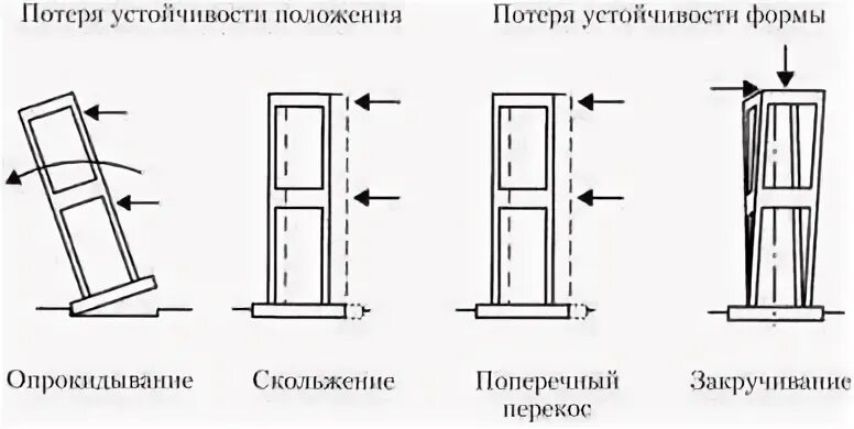 Потерять положение