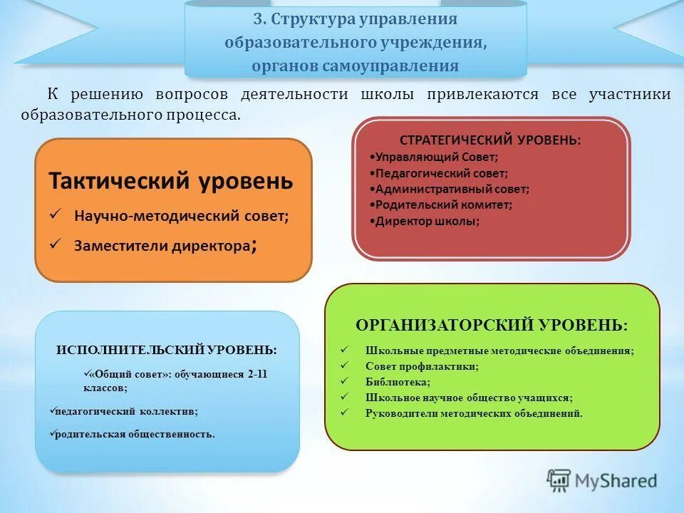 Методический совет школы. Вопросы методического совета. Решение органа самоуправления образовательной организации. Административный совет в школе.