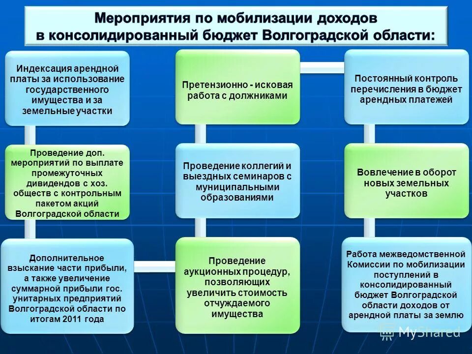 Мобилизационная подготовка. Меры мобилизации. Обязанности граждан в период мобилизации. Меры мобилизации. Мобилизация в организации.